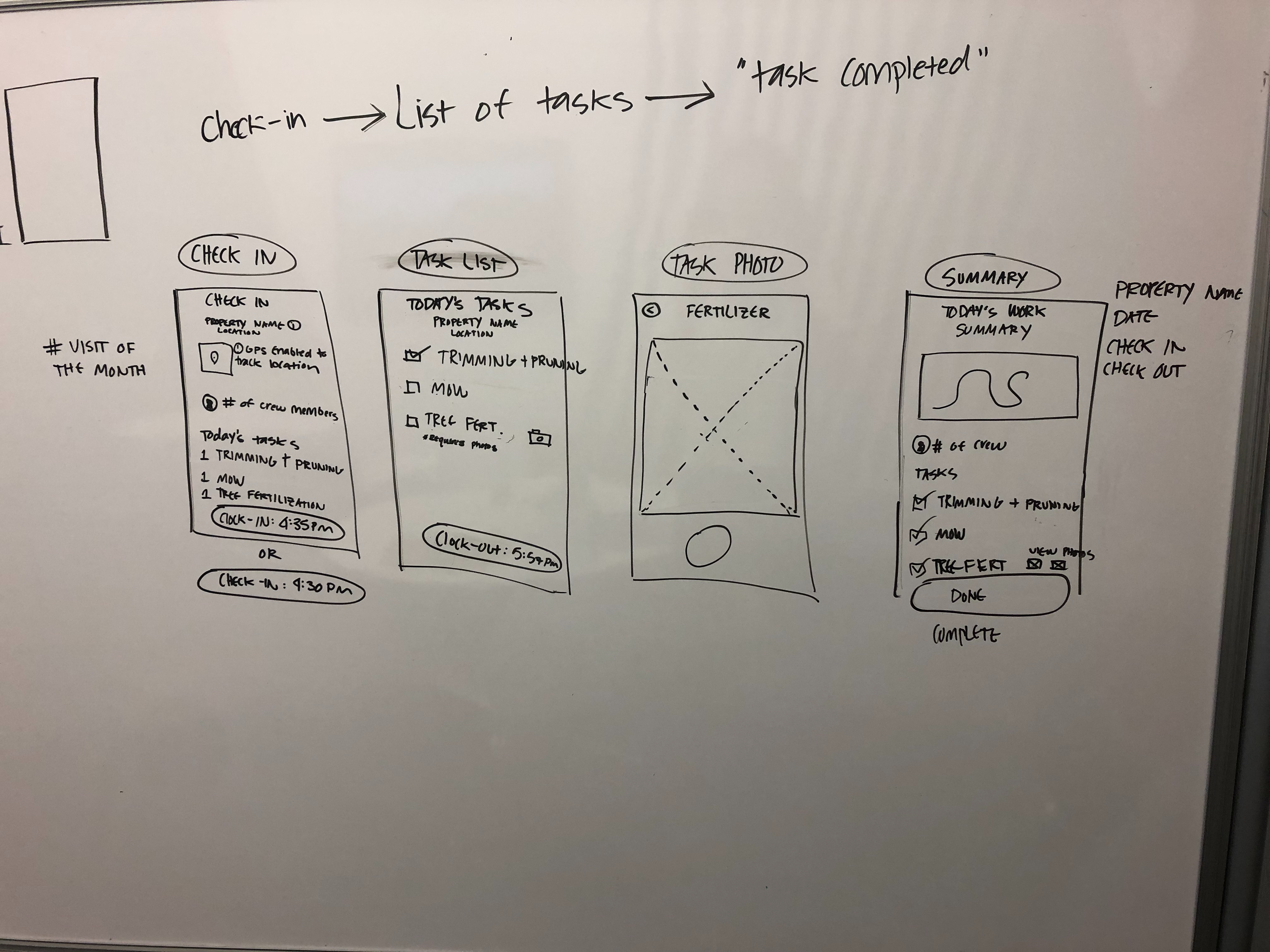 original screens
