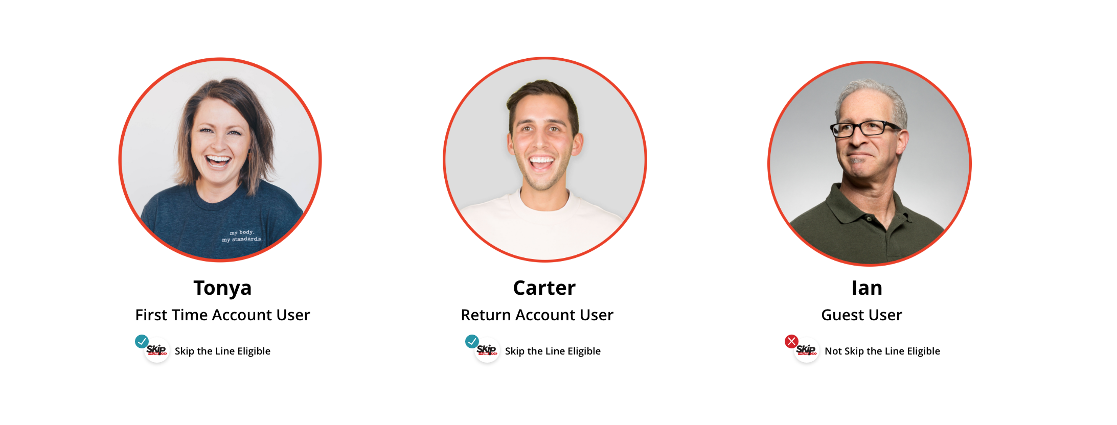 stakeholder screens
