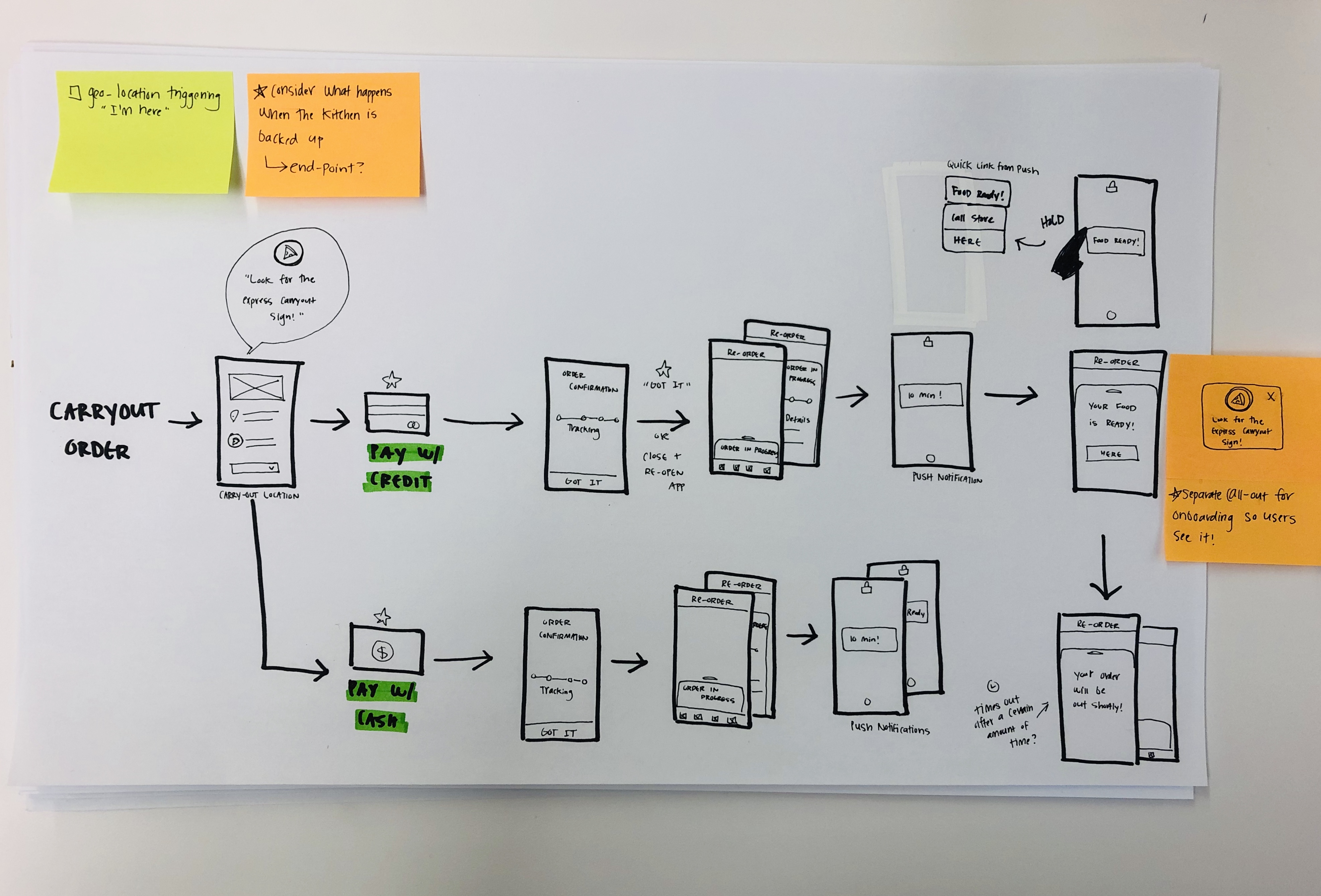 stakeholder screens