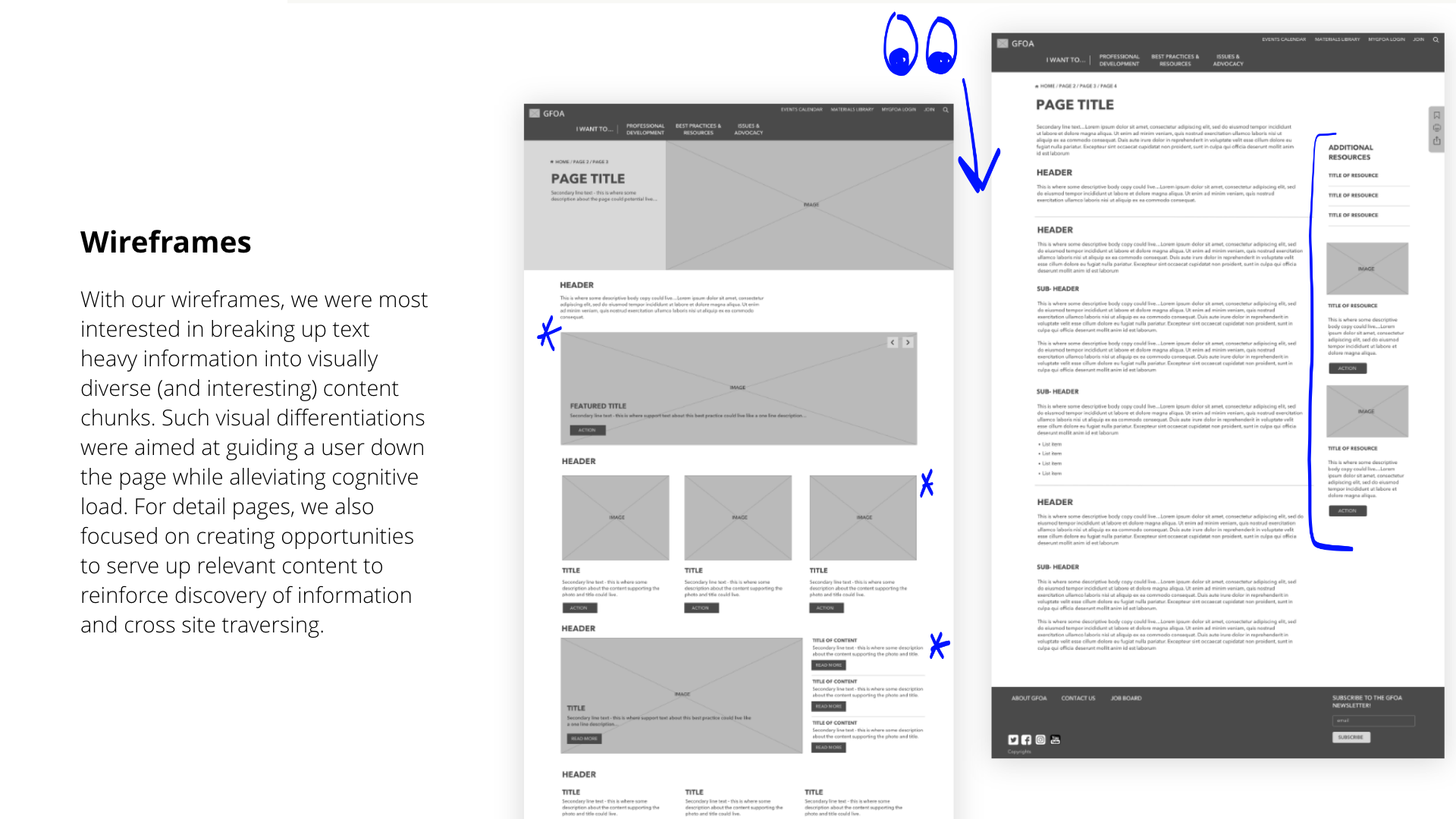 gfoa 2_wireframes